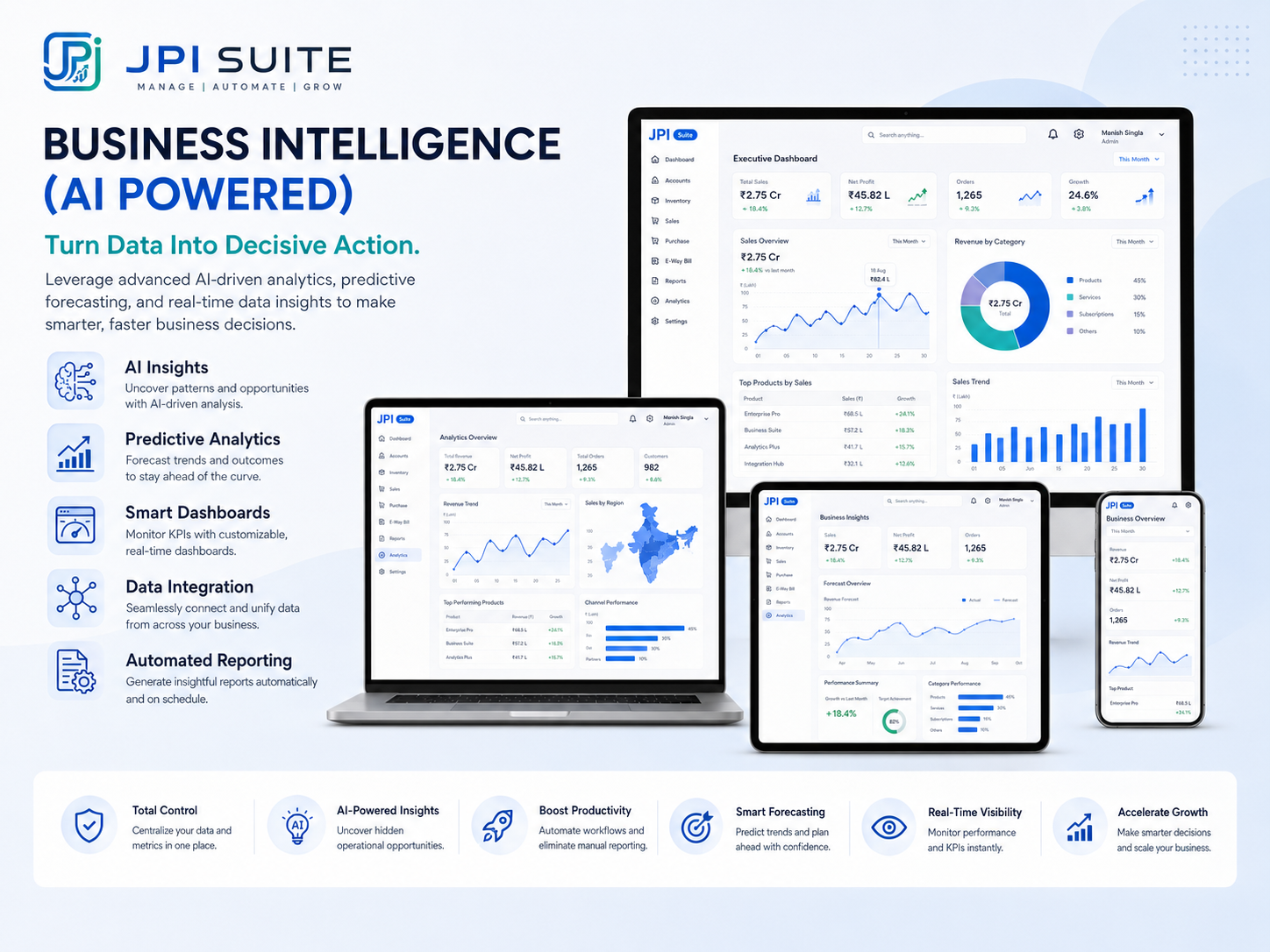 JPI Suite business intelligence dashboard